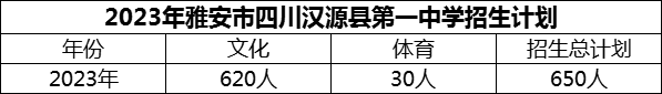 2024年雅安市四川漢源縣第一中學招生計劃是多少？