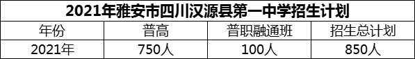 2024年雅安市四川漢源縣第一中學招生計劃是多少？