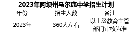 2024年阿壩州馬爾康中學(xué)招生計劃是多少？