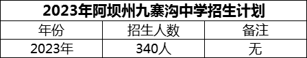 2024年阿壩州?九寨溝中學(xué)招生計(jì)劃是多少？