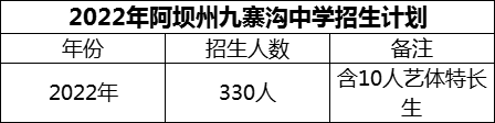 2024年阿壩州?九寨溝中學(xué)招生計(jì)劃是多少？