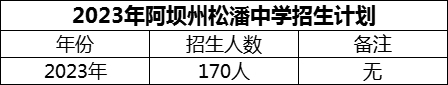 2024年阿壩州松潘中學招生計劃是多少？