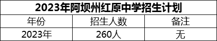 2024年阿壩州紅原中學(xué)招生計(jì)劃是多少？