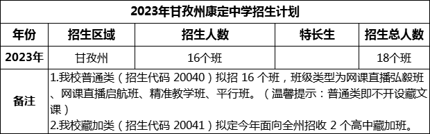 2024年甘孜州康定中學招生計劃是多少？
