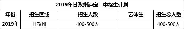 2024年甘孜州瀘定二中招生計(jì)劃是多少？