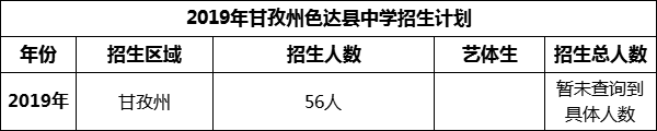 2024年甘孜州色達縣中學(xué)招生計劃是多少？