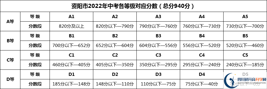 2024年資陽(yáng)市安岳實(shí)驗(yàn)中學(xué)招生分?jǐn)?shù)是多少分？