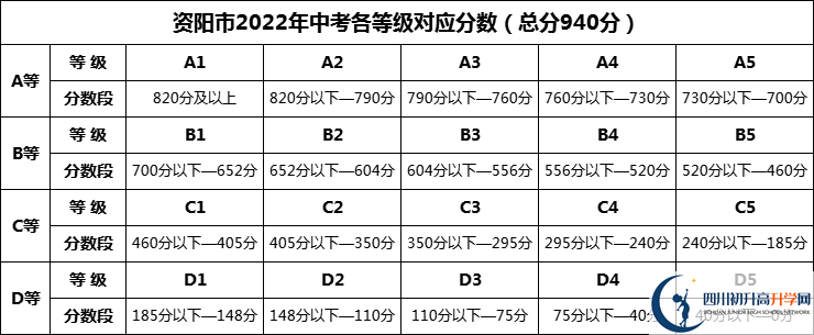 2025年資陽(yáng)市資陽(yáng)九韶外國(guó)語(yǔ)學(xué)校招生分?jǐn)?shù)是多少分？