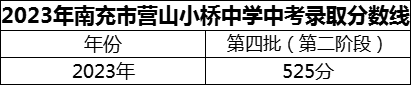 2024年南充市營山小橋中學(xué)招生分?jǐn)?shù)是多少分？