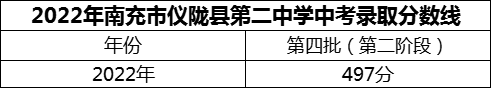 2024年南充市儀隴縣第二中學(xué)招生分?jǐn)?shù)是多少分？