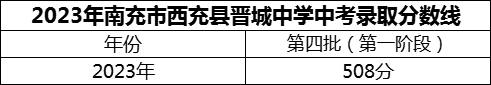 2024年南充市西充縣晉城中學(xué)招生分?jǐn)?shù)是多少分？