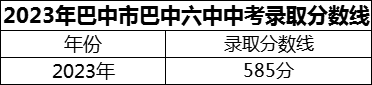 2024年巴中市巴中六中招生分?jǐn)?shù)是多少分？