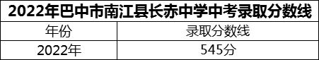 2024年巴中市南江縣長赤中學(xué)招生分?jǐn)?shù)是多少分？