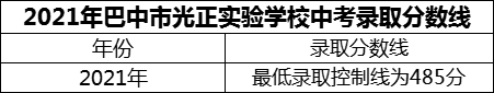 2024年巴中市光正實驗學校招生分數(shù)是多少分？