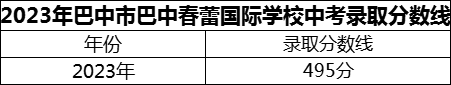 2024年巴中市巴中春蕾國際學校招生分數(shù)是多少分？