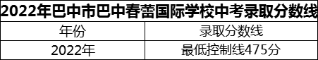 2024年巴中市巴中春蕾國際學校招生分數(shù)是多少分？