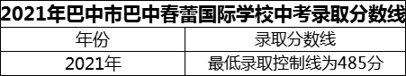 2024年巴中市巴中春蕾國際學校招生分數(shù)是多少分？