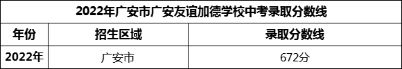 2024年廣安市廣安友誼加德學校招生分數(shù)是多少分？