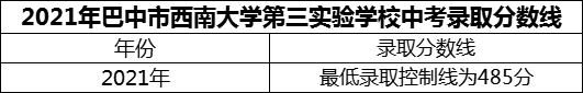 2024年巴中市西南大學第三實驗學校招生分數(shù)是多少分？
