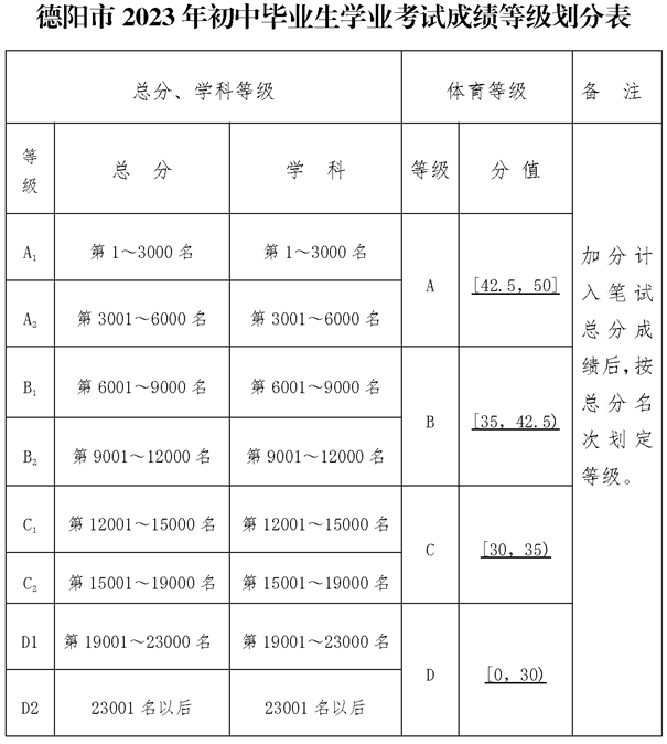 2025年德陽市德陽天立學(xué)校招生分?jǐn)?shù)是多少分？
