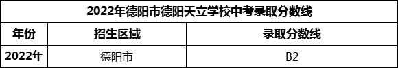 2024年德陽市德陽天立學(xué)校招生分?jǐn)?shù)是多少分？