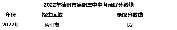 2024年德陽市德陽三中招生分數(shù)是多少分？