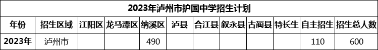 2024年瀘州市護國中學招生計劃是多少？