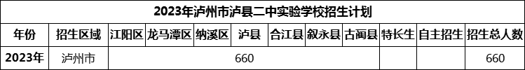 2024年瀘州市瀘縣二中實驗學校招生計劃是多少？