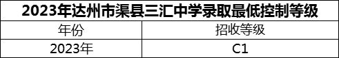 2024年達州市渠縣三匯中學招生分數(shù)是多少分？
