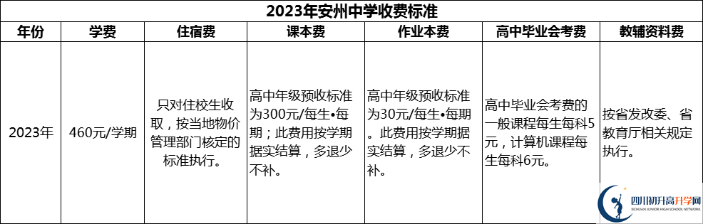 2024年綿陽(yáng)市安州中學(xué)學(xué)費(fèi)多少錢(qián)？