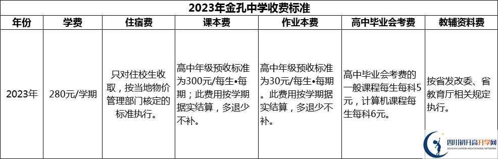 2024年綿陽(yáng)市金孔中學(xué)學(xué)費(fèi)多少錢(qián)？