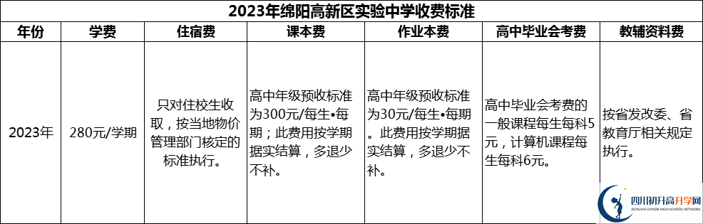 2024年綿陽市綿陽高新區(qū)實(shí)驗(yàn)中學(xué)學(xué)費(fèi)多少錢？