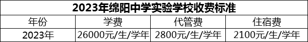 2024年綿陽市綿陽中學實驗學校學費多少錢？