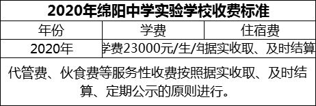 2024年綿陽市綿陽中學實驗學校學費多少錢？
