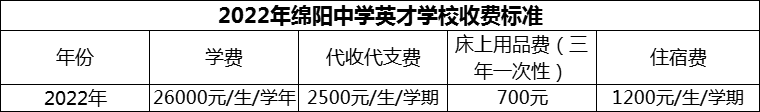 2024年綿陽市綿陽中學(xué)英才學(xué)校學(xué)費(fèi)多少錢？