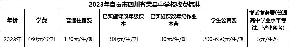 2024年自貢市四川省榮縣中學(xué)校學(xué)費(fèi)多少錢？