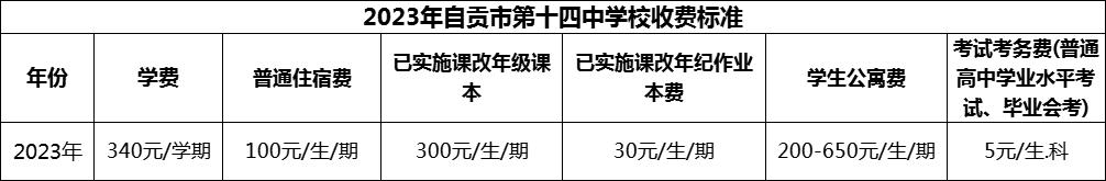 2024年自貢市第十四中學校學費多少錢？