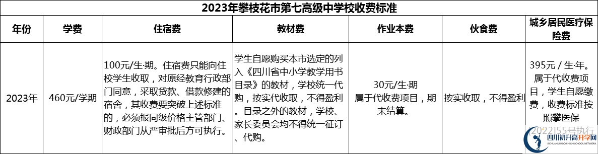 2024年攀枝花市第七高級中學(xué)校學(xué)費多少錢？