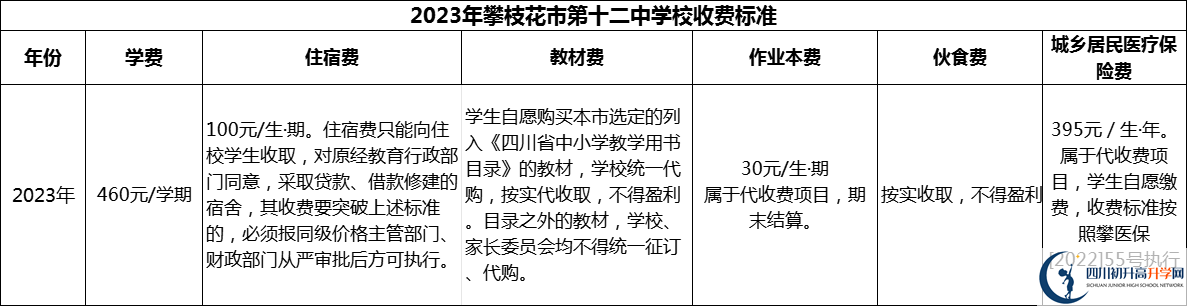 2024年攀枝花市第十二中學(xué)校學(xué)費(fèi)多少錢？