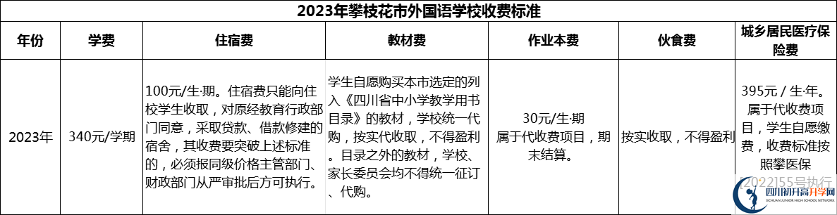 2024年攀枝花市外國語學(xué)校學(xué)費(fèi)多少錢？