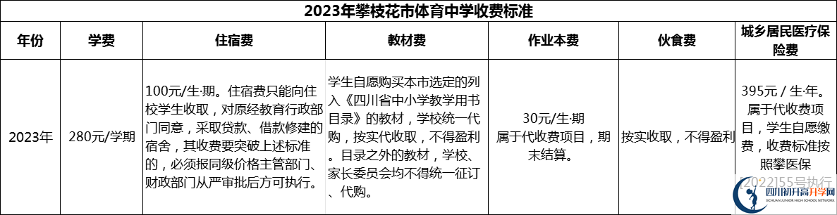 2024年攀枝花市體育中學(xué)學(xué)費(fèi)多少錢？