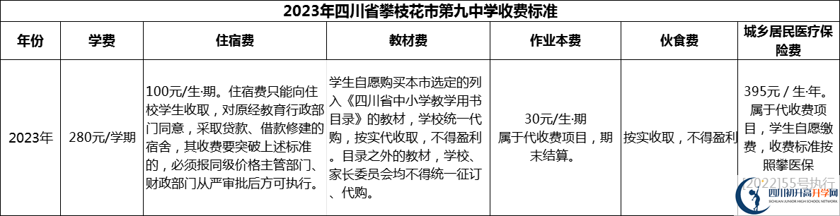 2024年攀枝花市四川省攀枝花市第九中學(xué)學(xué)費(fèi)多少錢(qián)？