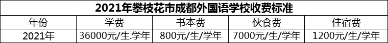 2024年攀枝花市成都外國語學校學費多少錢？