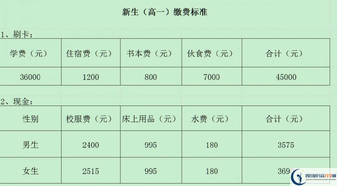 2024年攀枝花市成都外國語學校招生簡章是什么？