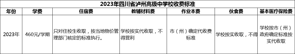 2024年瀘州市四川省瀘州高級中學(xué)校學(xué)費(fèi)多少錢？