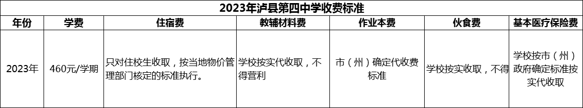 2024年瀘州市瀘縣第四中學(xué)學(xué)費(fèi)多少錢？