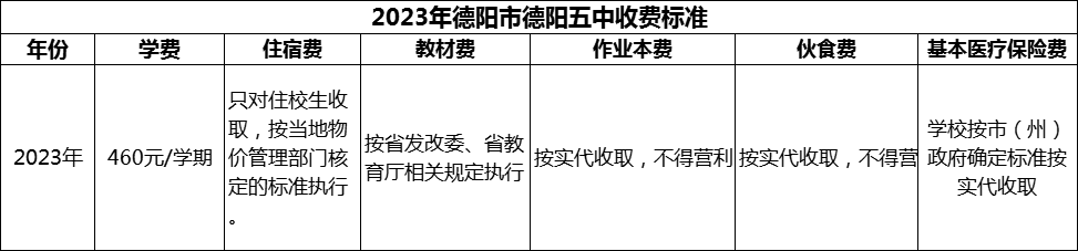2024年德陽(yáng)市德陽(yáng)五中學(xué)費(fèi)多少錢？
