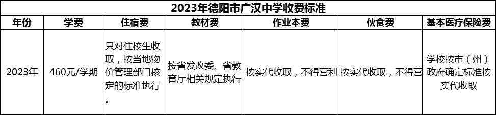 2024年德陽市廣漢中學學費多少錢？
