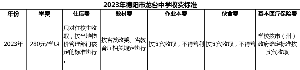 2024年德陽(yáng)市龍臺(tái)中學(xué)學(xué)費(fèi)多少錢(qián)？