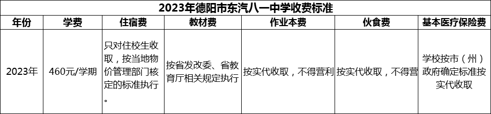 2024年德陽市東汽八一中學(xué)學(xué)費(fèi)多少錢？